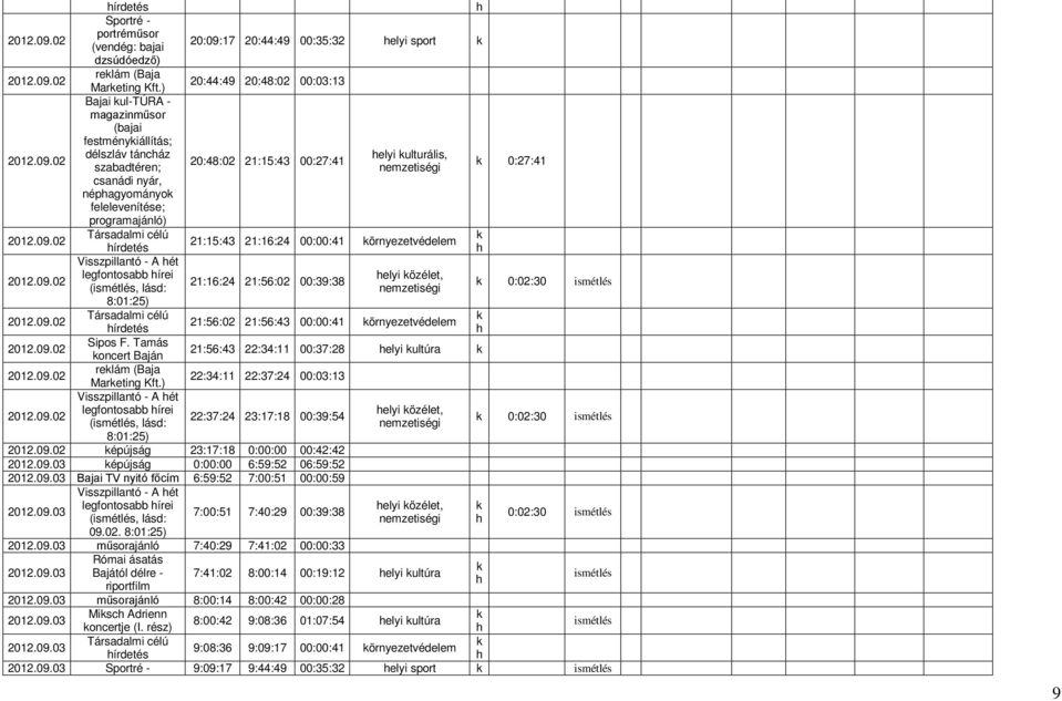 felelevenítése; programajánló) 21:15:43 21:16:24 00:00:41 örnyezetvédelem írdetés Visszpillantó - A ét legfontosabb írei elyi özélet, 21:16:24 21:56:02 00:39:38 (, lásd: 0:02:30 8:01:25) 21:56:02