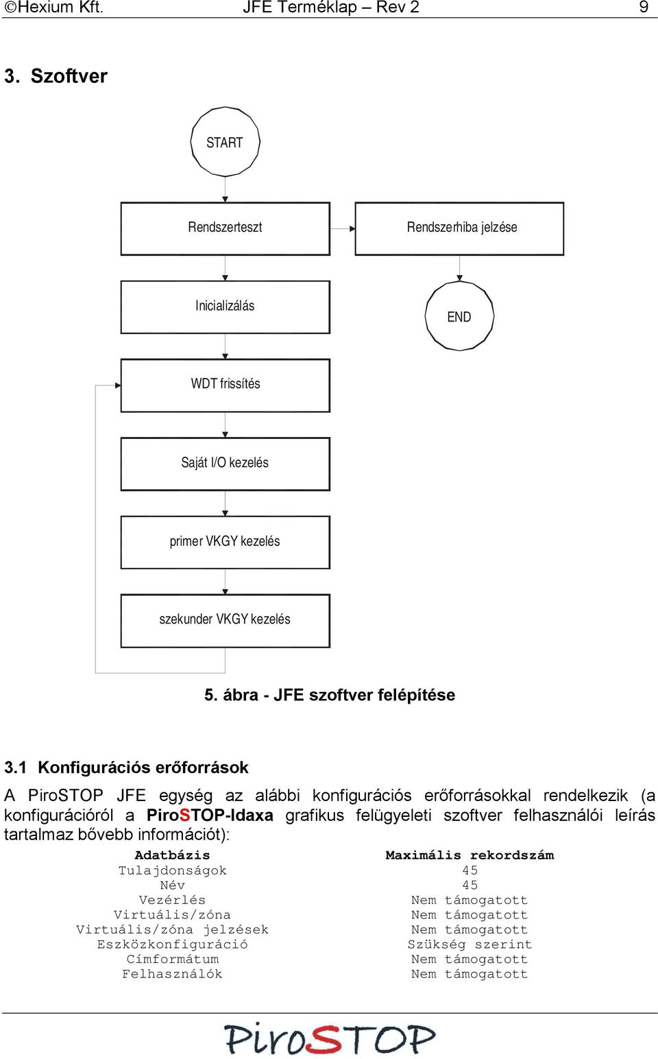 ábra - JFE szoftver felépítése 3.