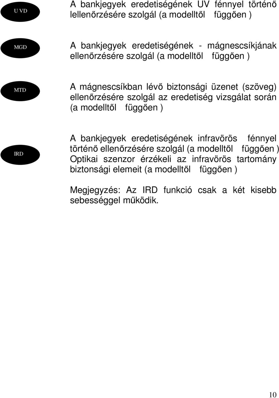 eredetiség vizsgálat során (a modelltől függően ) IRD A bankjegyek eredetiségének infravörös fénnyel történő ellenőrzésére szolgál (a modelltől