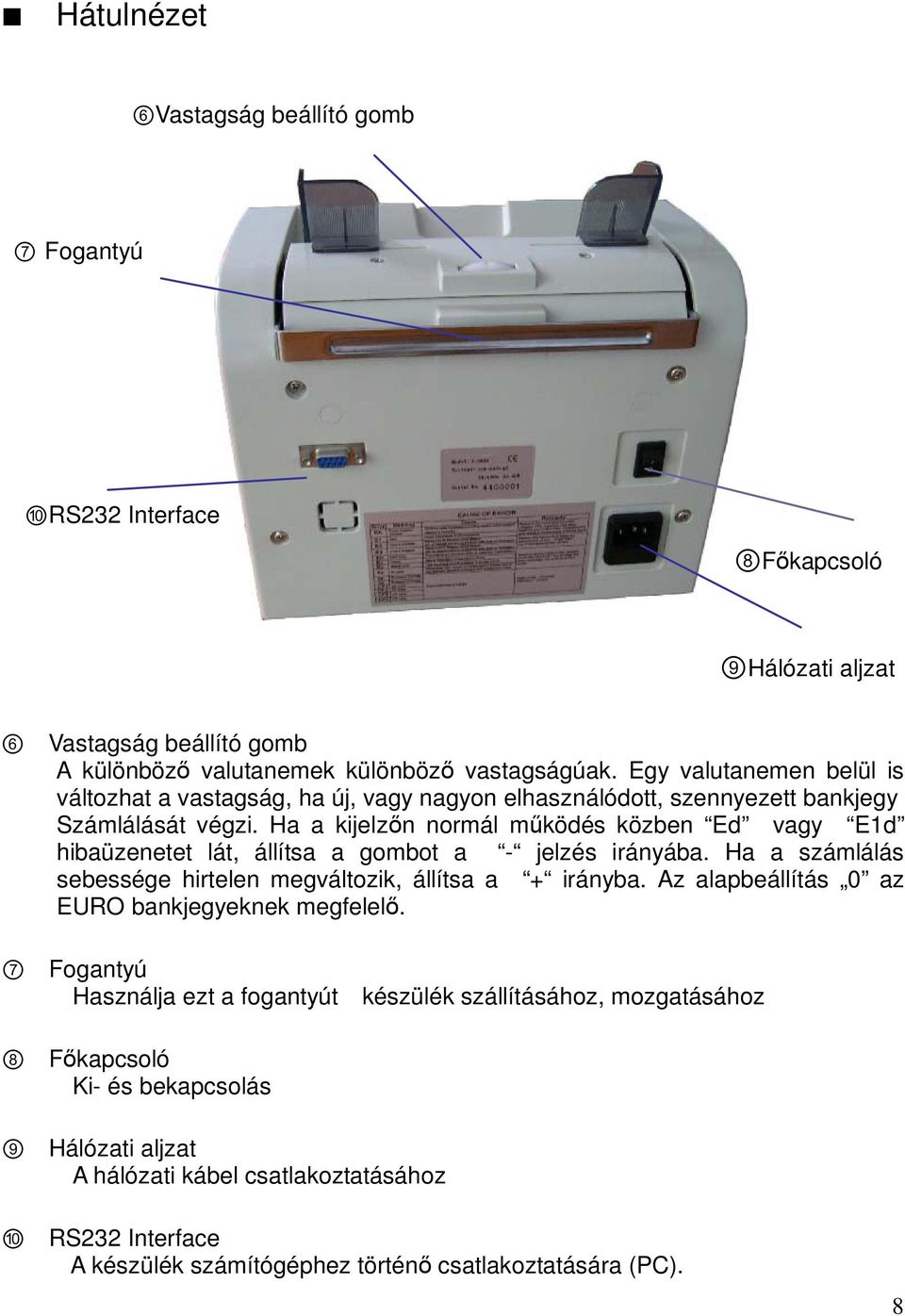 Ha a kijelzőn normál működés közben Ed vagy E1d hibaüzenetet lát, állítsa a gombot a - jelzés irányába. Ha a számlálás sebessége hirtelen megváltozik, állítsa a + irányba.