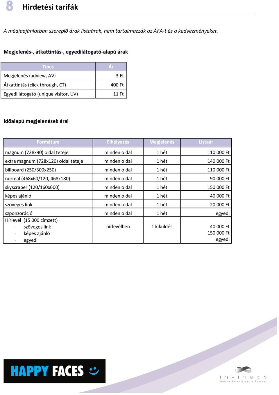 Formátum Elhelyezés Megjelenés Listaár magnum (728x90) oldal teteje minden oldal 1 hét 110 000 Ft extra magnum (728x120) oldal teteje minden oldal 1 hét 140 000 Ft billboard (250/300x250) minden