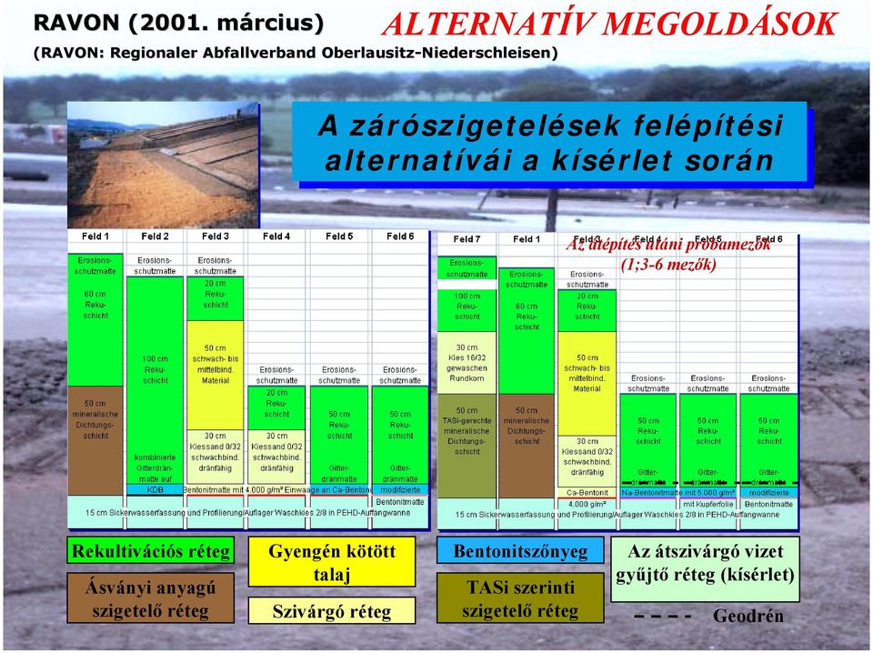 zárószigetelések felépítési alternatívái a kísérlet során A próbamezők felépítése a kísérlet első fázisában (17.