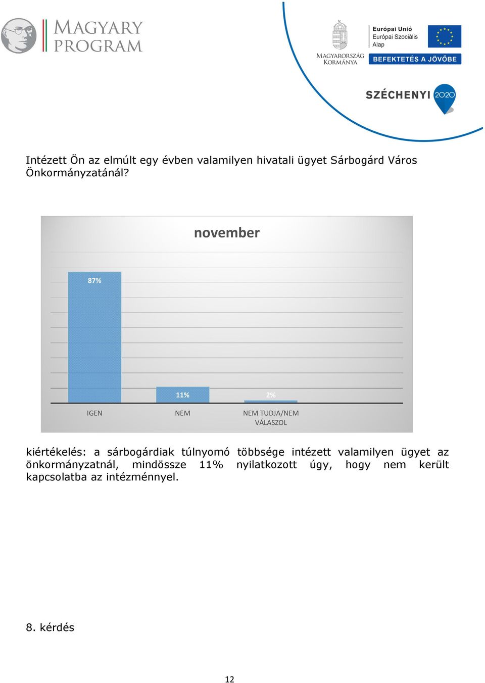 november 87% 11% 2% IGEN NEM NEM TUDJA/NEM VÁLASZOL kiértékelés: a sárbogárdiak