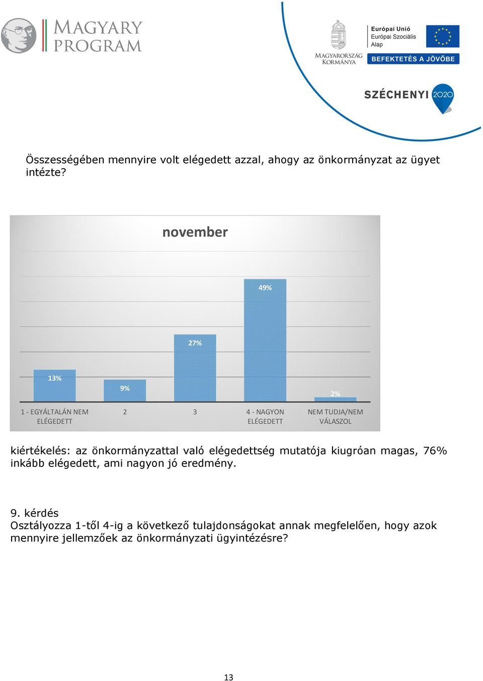 kiértékelés: az önkormányzattal való elégedettség mutatója kiugróan magas, 76% inkább elégedett, ami nagyon jó