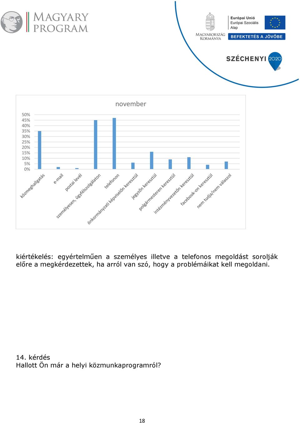 előre a megkérdezettek, ha arról van szó, hogy a problémáikat