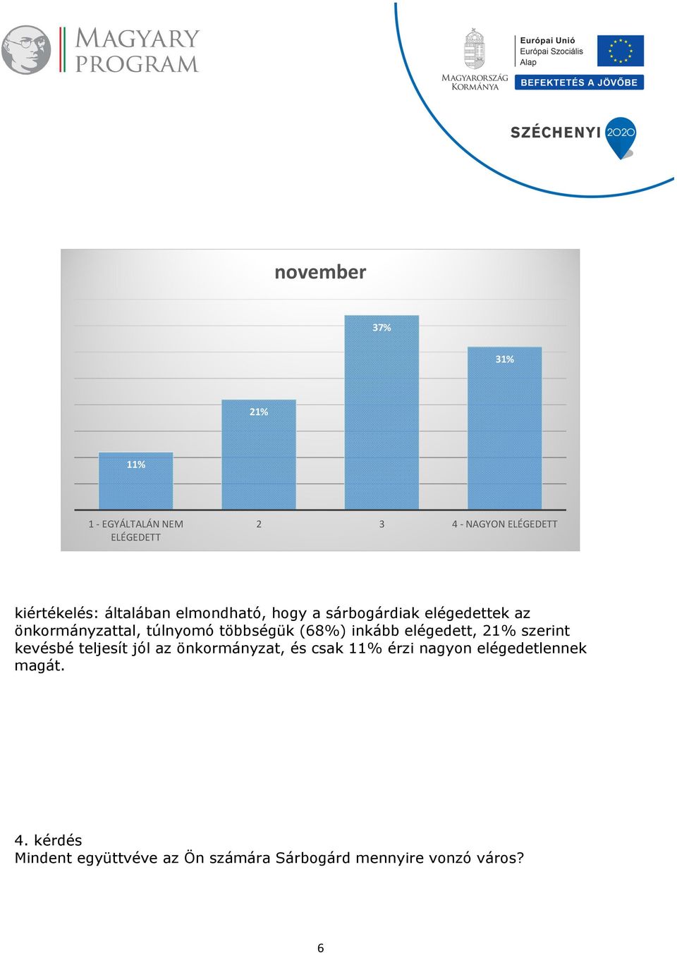 inkább elégedett, 21% szerint kevésbé teljesít jól az önkormányzat, és csak 11% érzi nagyon