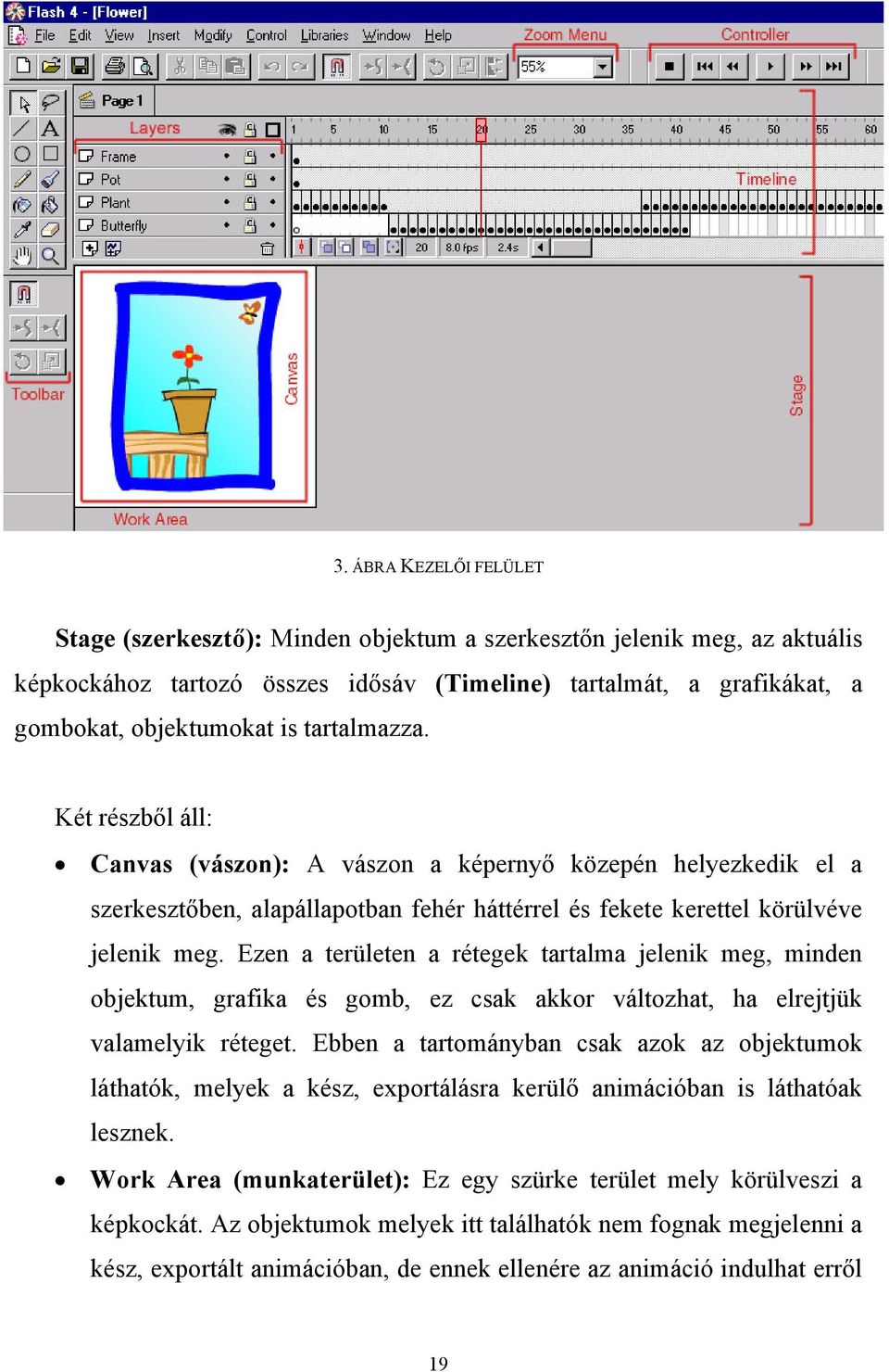 Ezen a területen a rétegek tartalma jelenik meg, minden objektum, grafika és gomb, ez csak akkor változhat, ha elrejtjük valamelyik réteget.