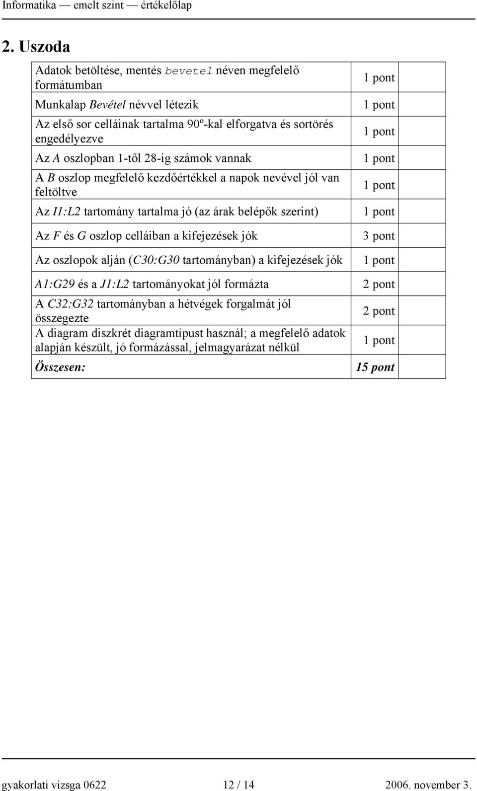 oszlopban 1-től 28-ig számok vannak A B oszlop megfelelő kezdőértékkel a napok nevével jól van feltöltve Az I1:L2 tartomány tartalma jó (az árak belépők szerint) Az F és G oszlop