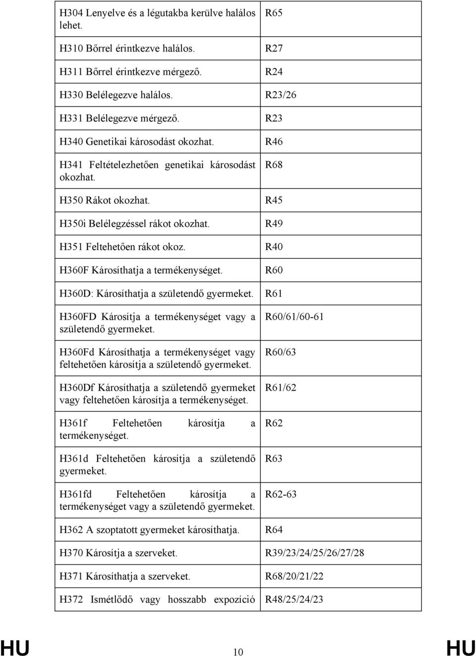 H360F Károsíthatja a termékenységet. H360D: Károsíthatja a születendő gyermeket. H360FD Károsítja a termékenységet vagy a születendő gyermeket.