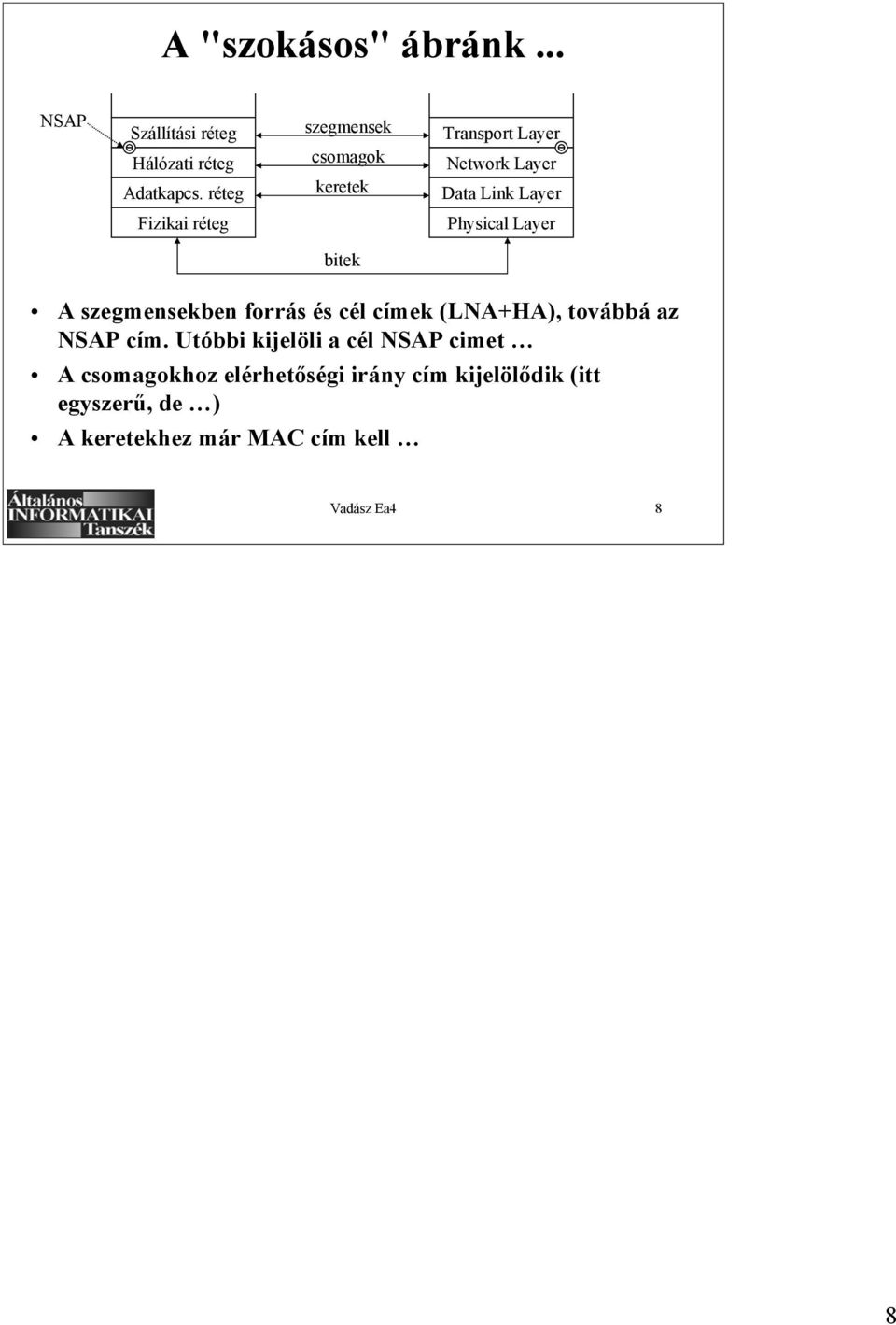 Physical Layer bitek A szegmensekben forrás és cél címek (LNA+HA), továbbá az NSAP cím.