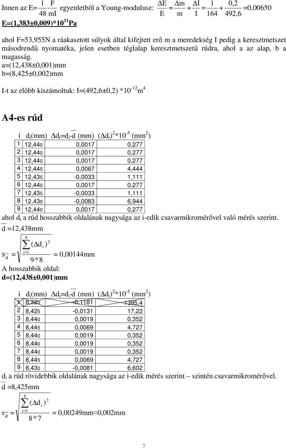 a=(,438±0,00mm b=(8,4±0,00mm I-t az előbb kiszámoltuk: I=(49,6±0, *0 - m 4 A4-es rúd i d i (mm d i =d i - d (mm ( d i *0 - (mm,440 0,007 0,77,440 0,007 0,77 3,440 0,007 0,77 4,44 0,0067