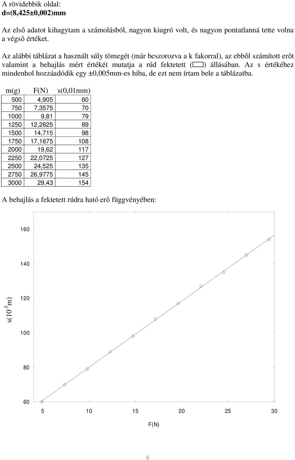 állásában. Az s értékéhez mindenhol hozzáadódik egy ±0,00mm-es hiba, de ezt nem írtam bele a táblázatba.