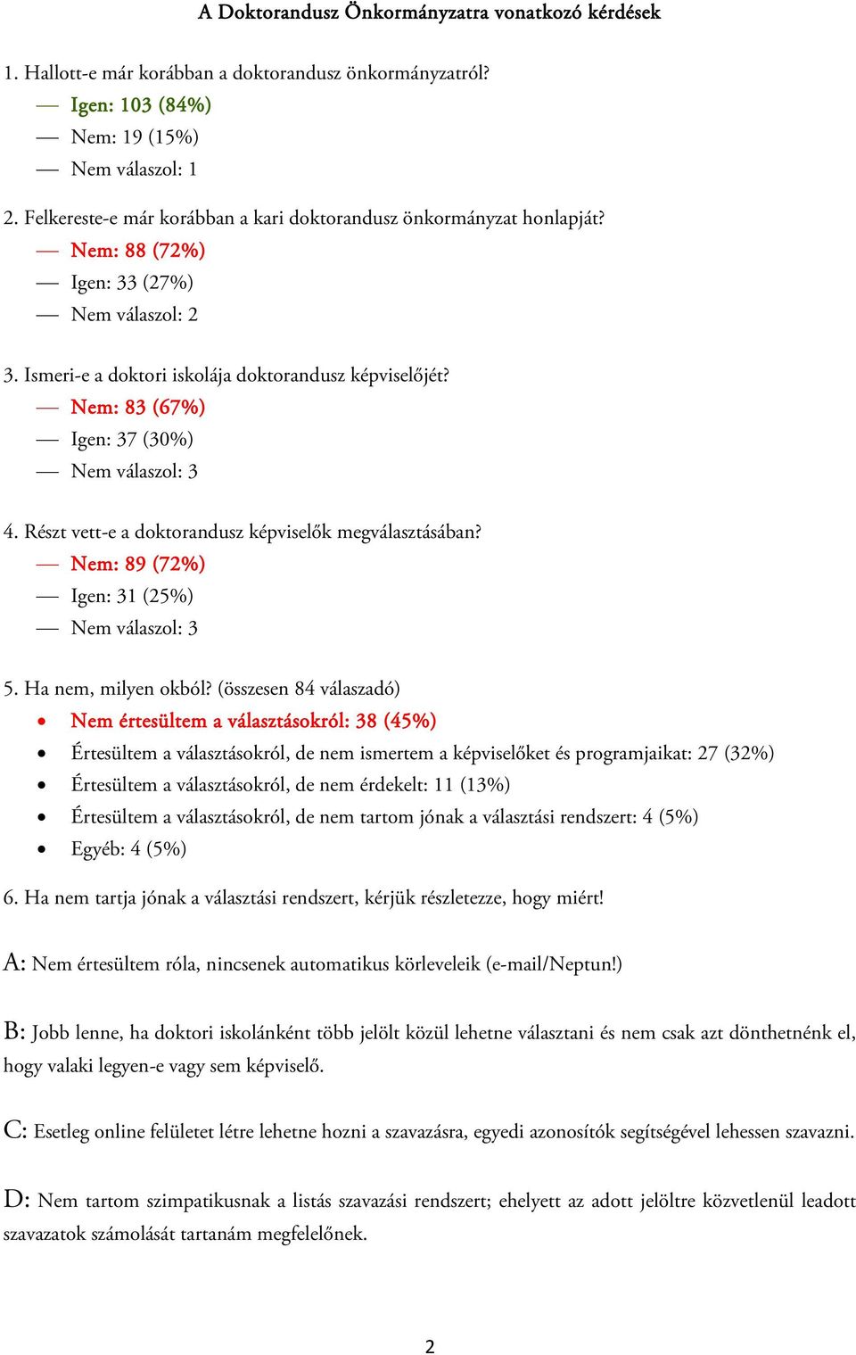 Nem: 83 (67%) Igen: 37 (30%) Nem válaszol: 3 4. Részt vett-e a doktorandusz képviselők megválasztásában? Nem: 89 (72%) Igen: 31 (25%) Nem válaszol: 3 5. Ha nem, milyen okból?