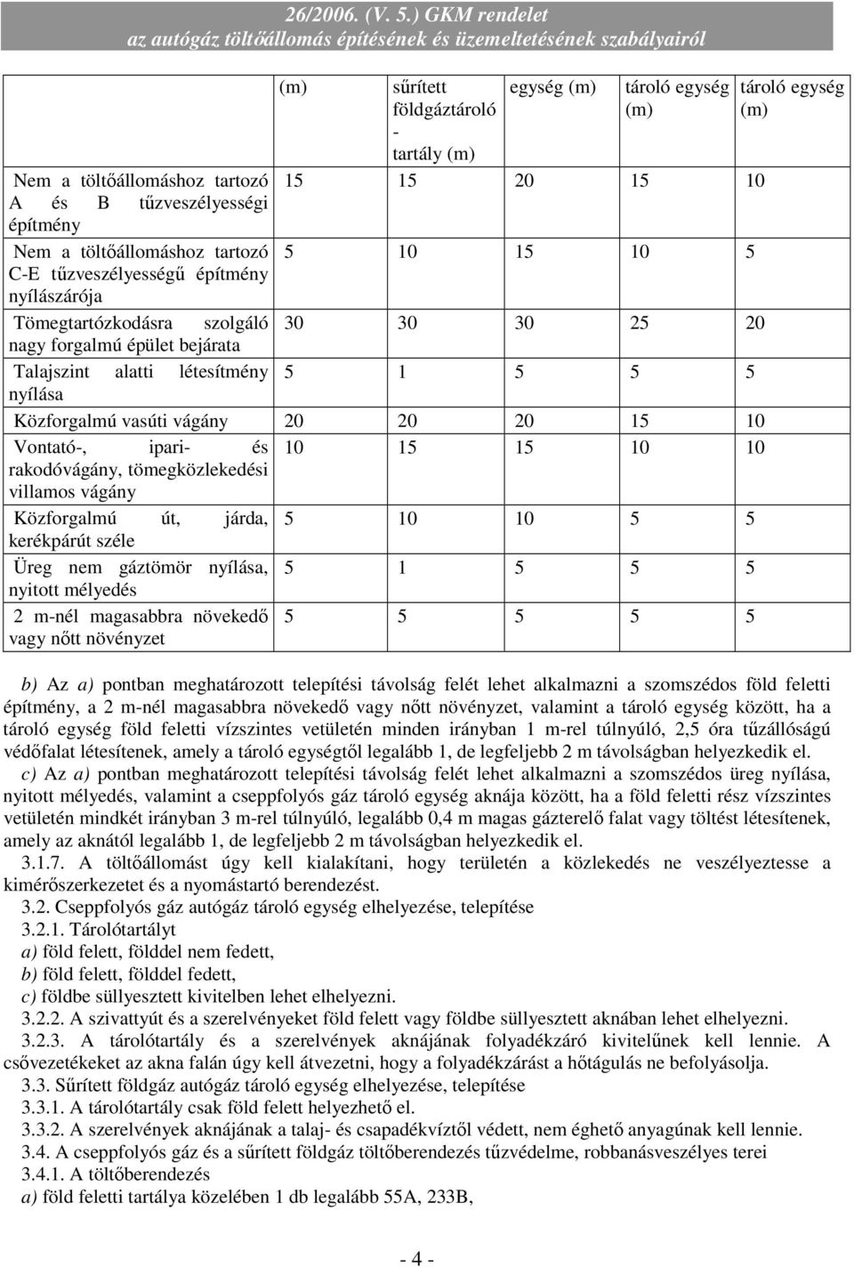 vasúti vágány 20 20 20 15 10 Vontató, ipari és 10 15 15 10 10 rakodóvágány, tömegközlekedési villamos vágány Közforgalmú út, járda, 5 10 10 5 5 kerékpárút széle Üreg nem tömör nyílása, 5 1 5 5 5