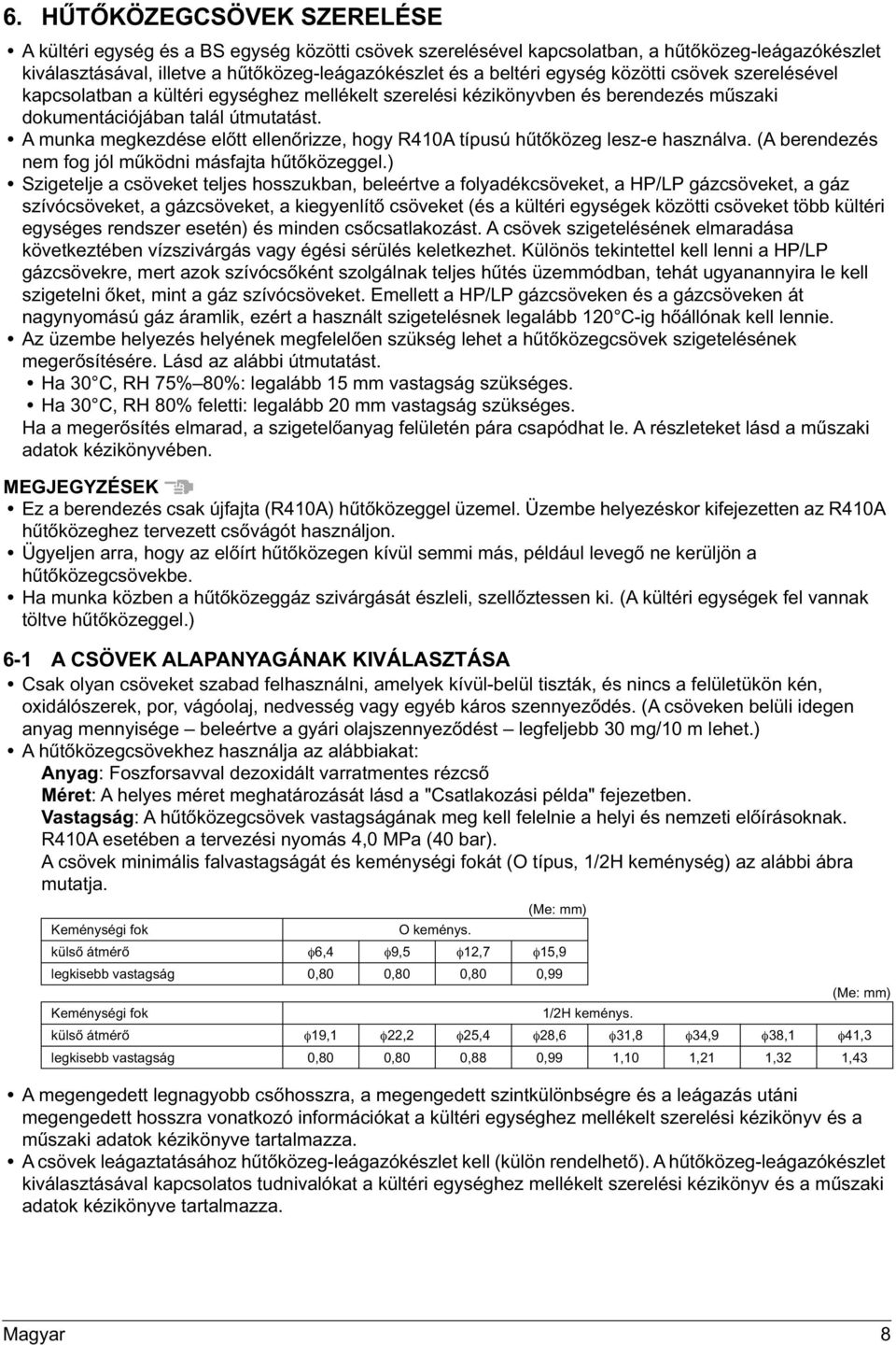 A munka megkezdése előtt ellenőrizze, hogy R410A típusú hűtőközeg lesz-e használva. (A berendezés nem fog jól működni másfajta hűtőközeggel.