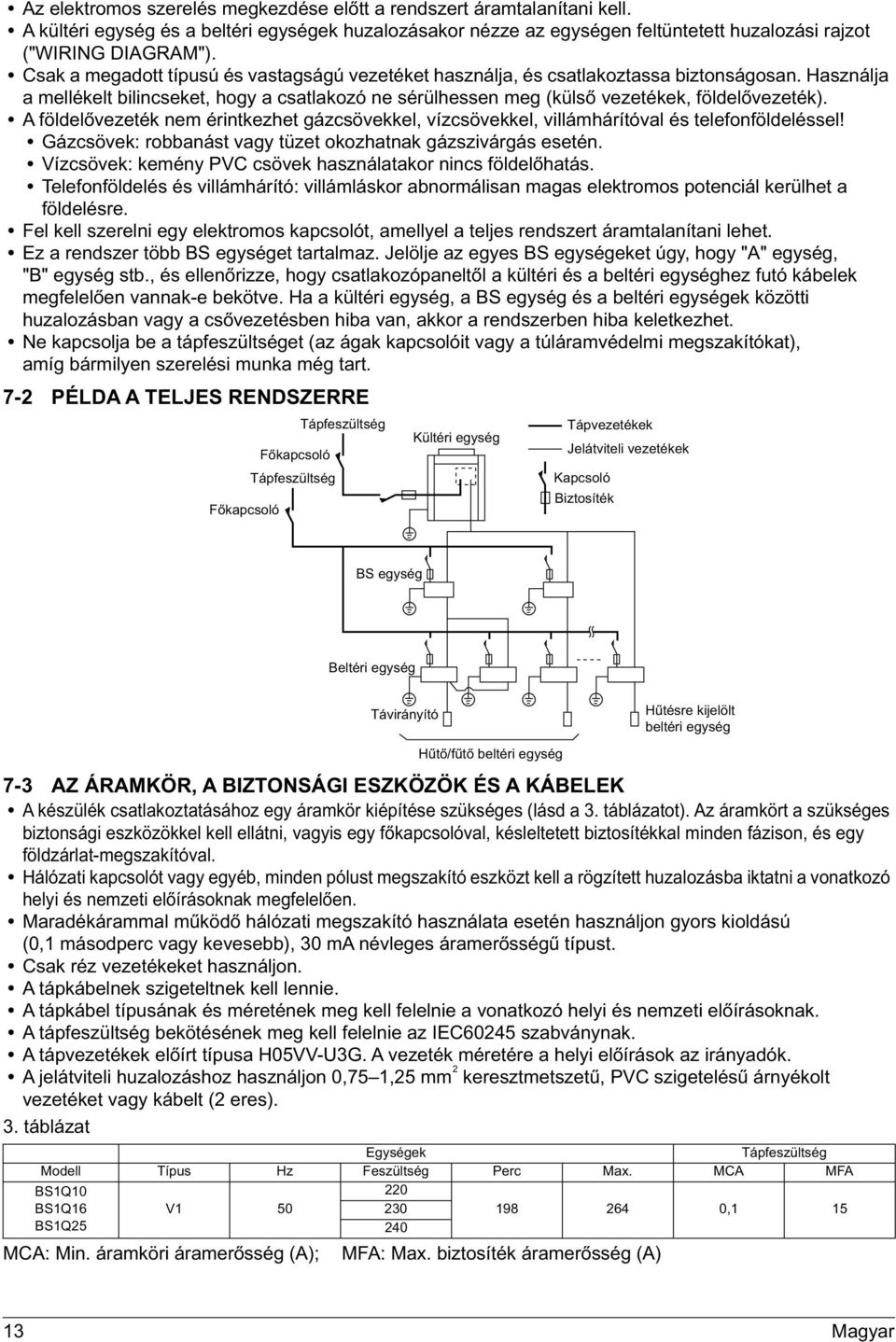 SZERELÉSI KÉZIKÖNYV. rendszerű klímaberendezések. BS egység BS1Q10A7V1B  BS1Q16A7V1B BS1Q25A7V1B - PDF Ingyenes letöltés