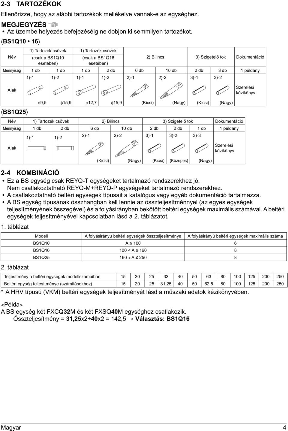 példány 1)-1 1)-2 1)-1 1)-2 2)-1 2)-2 3)-1 3)-2 Alak Szerelési kézikönyv BS1Q25 φ9,5 φ15,9 φ12,7 φ15,9 (Kicsi) (Nagy) (Kicsi) (Nagy) Név 1) Tartozék csövek 2) Bilincs 3) Szigetelő tok Dokumentáció