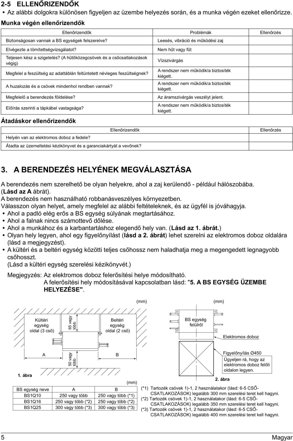 Teljesen kész a szigetelés? (A hűtőközegcsövek és a csőcsatlakozások végig) Megfelel a feszültség az adattáblán feltüntetett névleges feszültségnek? A huzalozás és a csövek mindenhol rendben vannak?