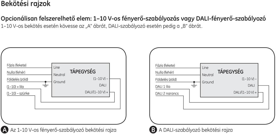 Fázis (fekete) Nulla (fehér) Földelés (zöld) (1 10) + lila (1 10) szürke Line Neutral Ground TÁPEGYSÉG (1 10 V) DALI DALI/(1 10 V) +