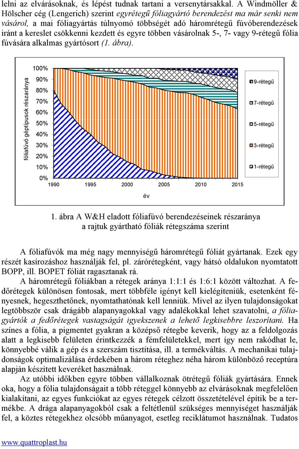 csökkenni kezdett és egyre többen vásárolnak 5-, 7- vagy 9-rétegű fólia fúvására alkalmas gyártósort (1. ábra).