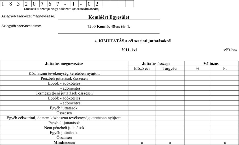 nyújtott Pénzbeli juttatások összesen Ebből: - adóköteles - adómentes Természetbeni juttatások összesen Ebből: -