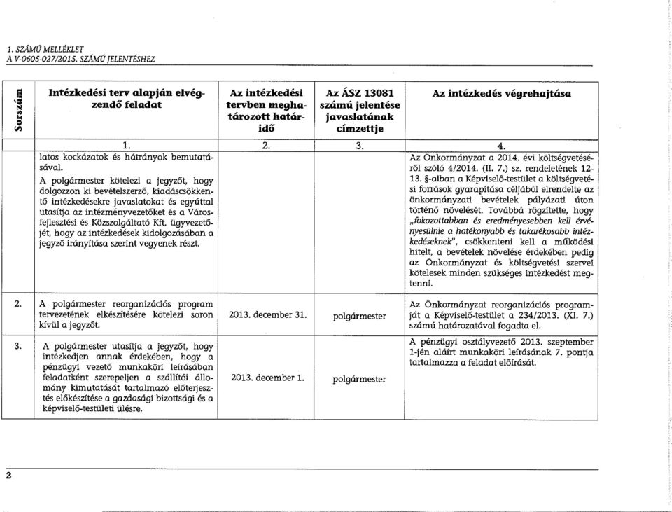 rendeletének 12- A polgármester kötelezi a jegyzőt, hogy 13.