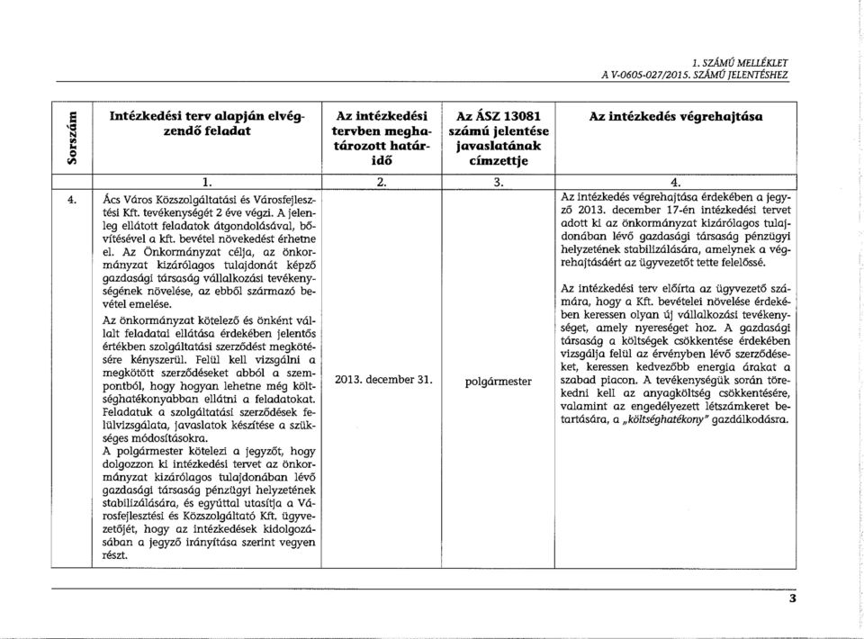 4. 1. Ács Város Közszolgáltatási és Városfejlesztési Kft. tevékenységét 2 éve végzi. A jelenleg ellátott feladatok átgondolásával, bővítésével a kft. bevétel növekedést érhetne el.