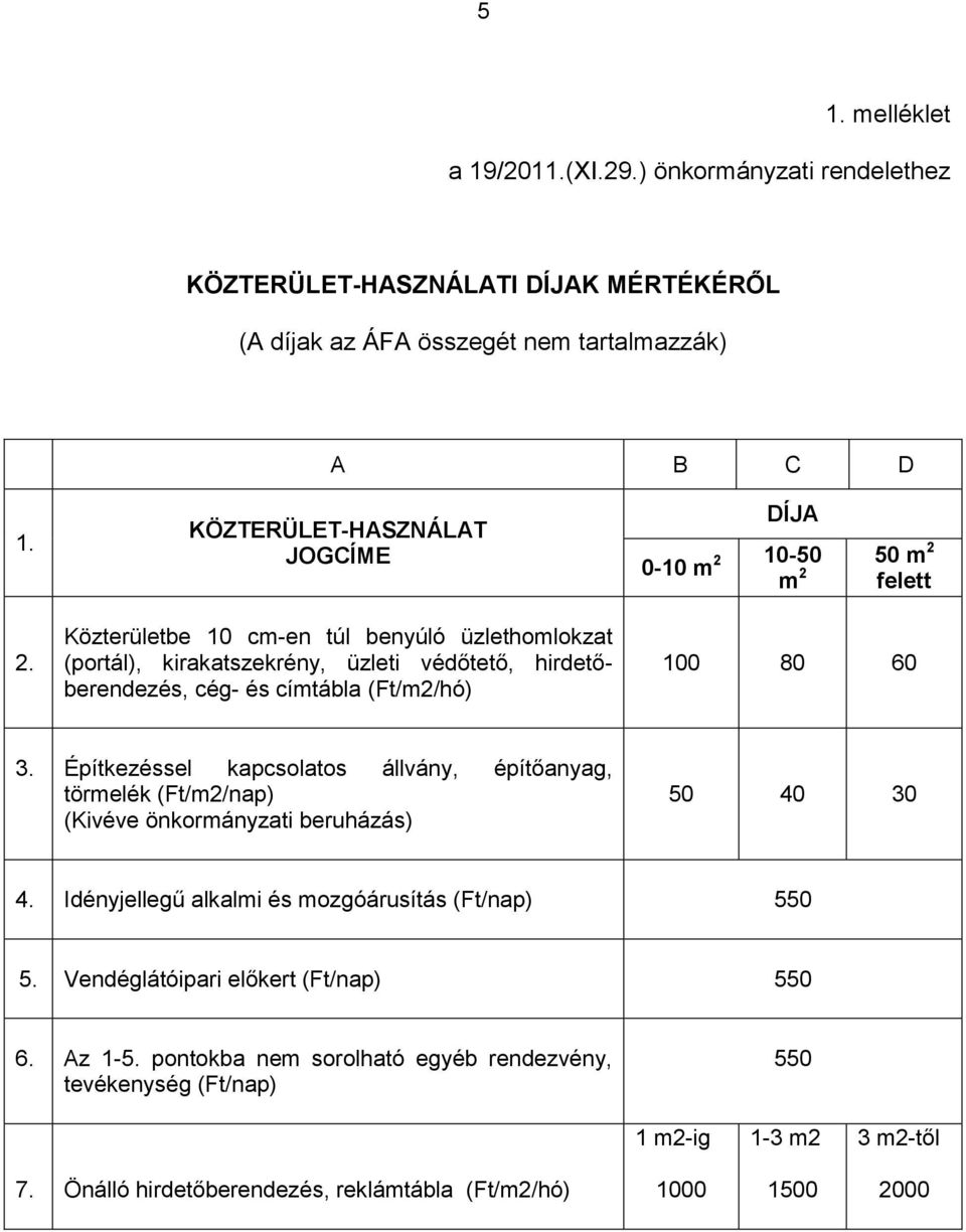 10-50 50 m 2 m 2 felett 100 80 60 3. Építkezéssel kapcsolatos állvány, építőanyag, törmelék (Ft/m2/nap) (Kivéve önkormányzati beruházás) 50 40 30 4.