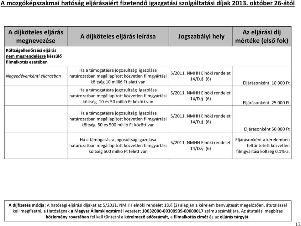 (6) Eljárásonként 10 000 Ft Eljárásonként 25 000 Ft költség 50 és 500 millió Ft között van költség 500 millió