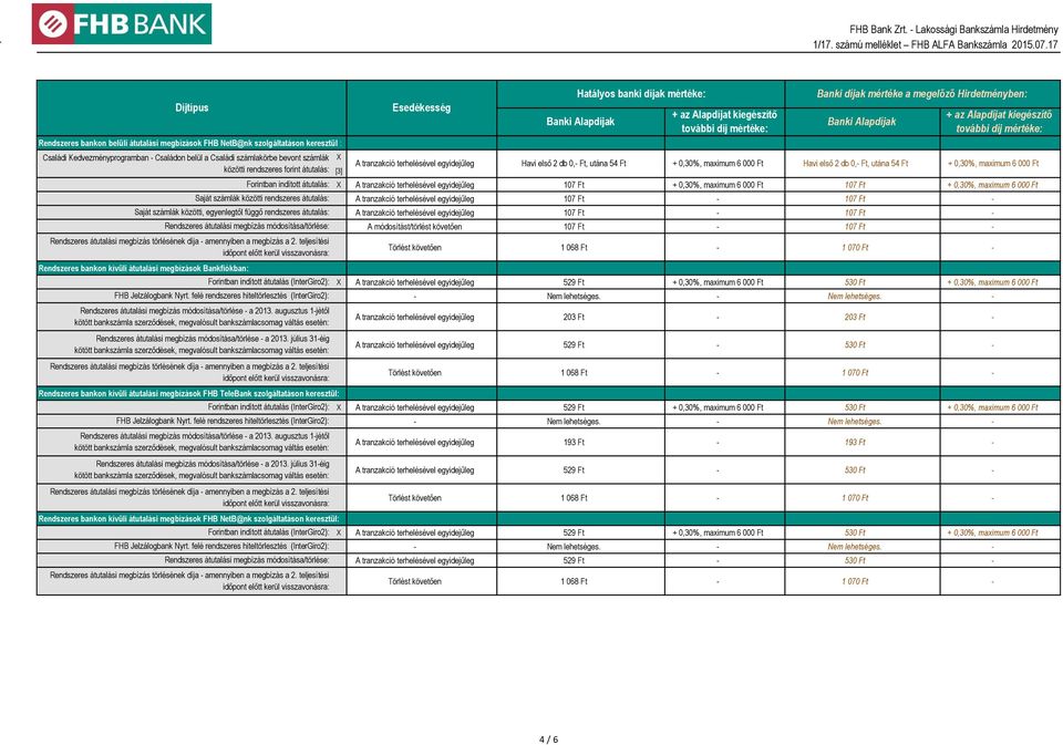 megbízás módosítása/törlése: FHB Jelzálogbank Nyrt.