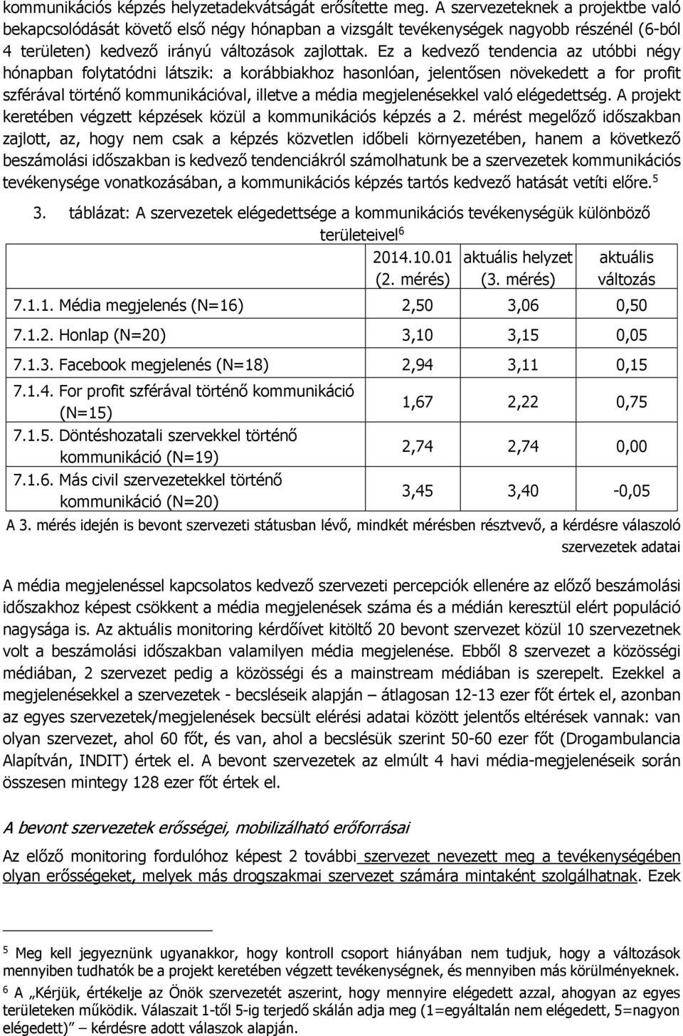 Ez a kedvező tendencia az utóbbi négy hónapban folytatódni látszik: a korábbiakhoz hasonlóan, jelentősen növekedett a for profit szférával történő kommunikációval, illetve a média megjelenésekkel