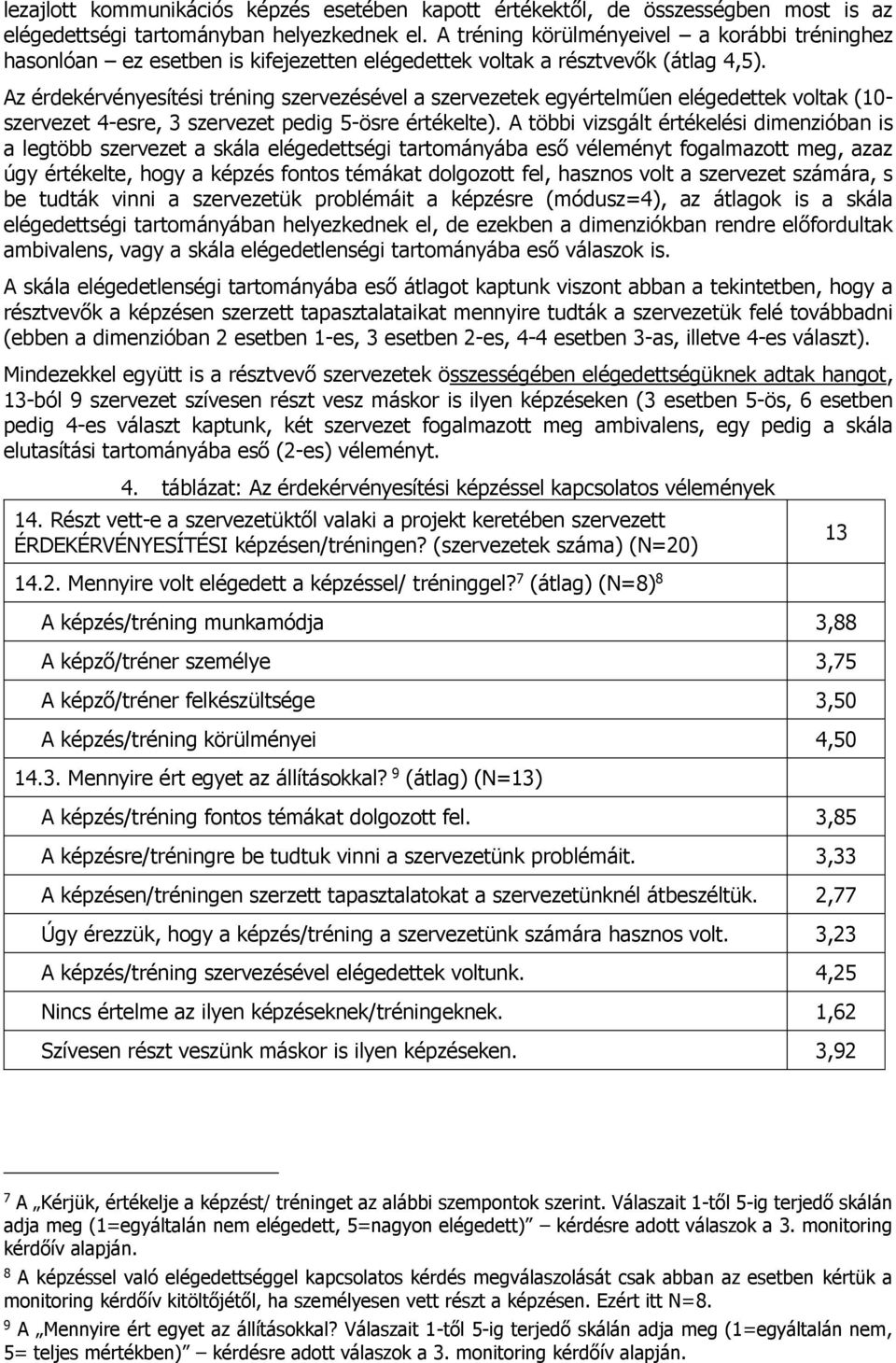 Az érdekérvényesítési tréning szervezésével a szervezetek egyértelműen elégedettek voltak (10- szervezet 4-esre, 3 szervezet pedig 5-ösre értékelte).