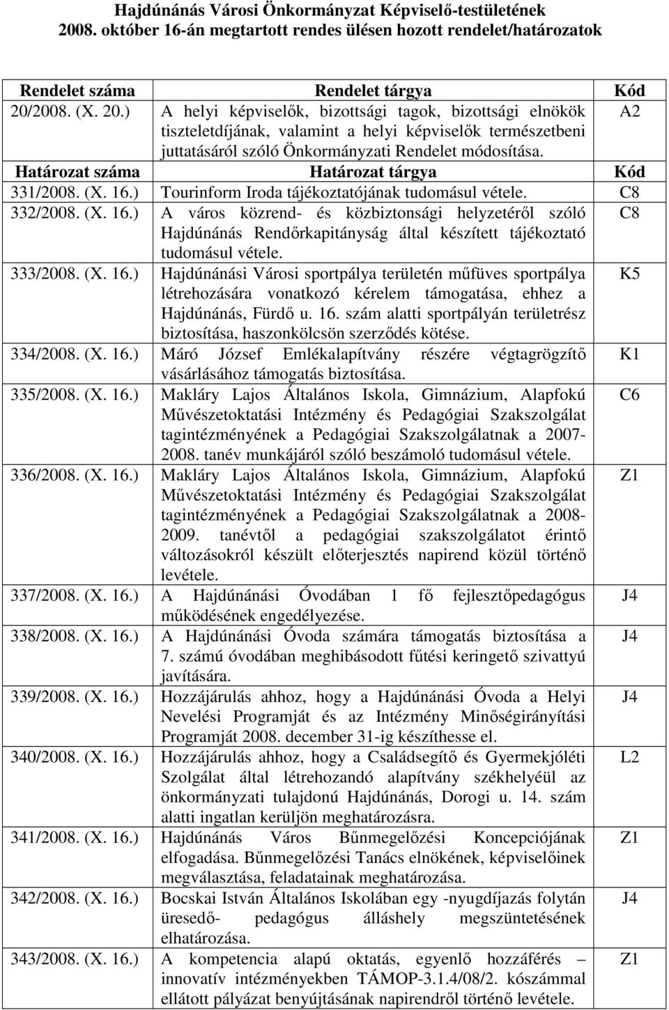 2008. (X. 20.) A helyi képviselık, bizottsági tagok, bizottsági elnökök A2 tiszteletdíjának, valamint a helyi képviselık természetbeni juttatásáról szóló Önkormányzati Rendelet módosítása.