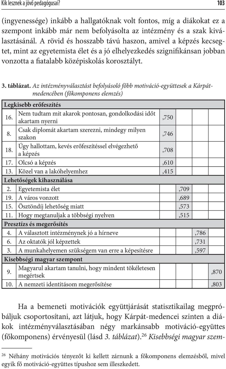 Az intézményválasztást befolyásoló főbb motiváció-együttesek a Kárpátmedencében (főkomponens elemzés) Legkisebb erőfeszítés 16. Nem tudtam mit akarok pontosan, gondolkodási időt akartam nyerni,750 8.