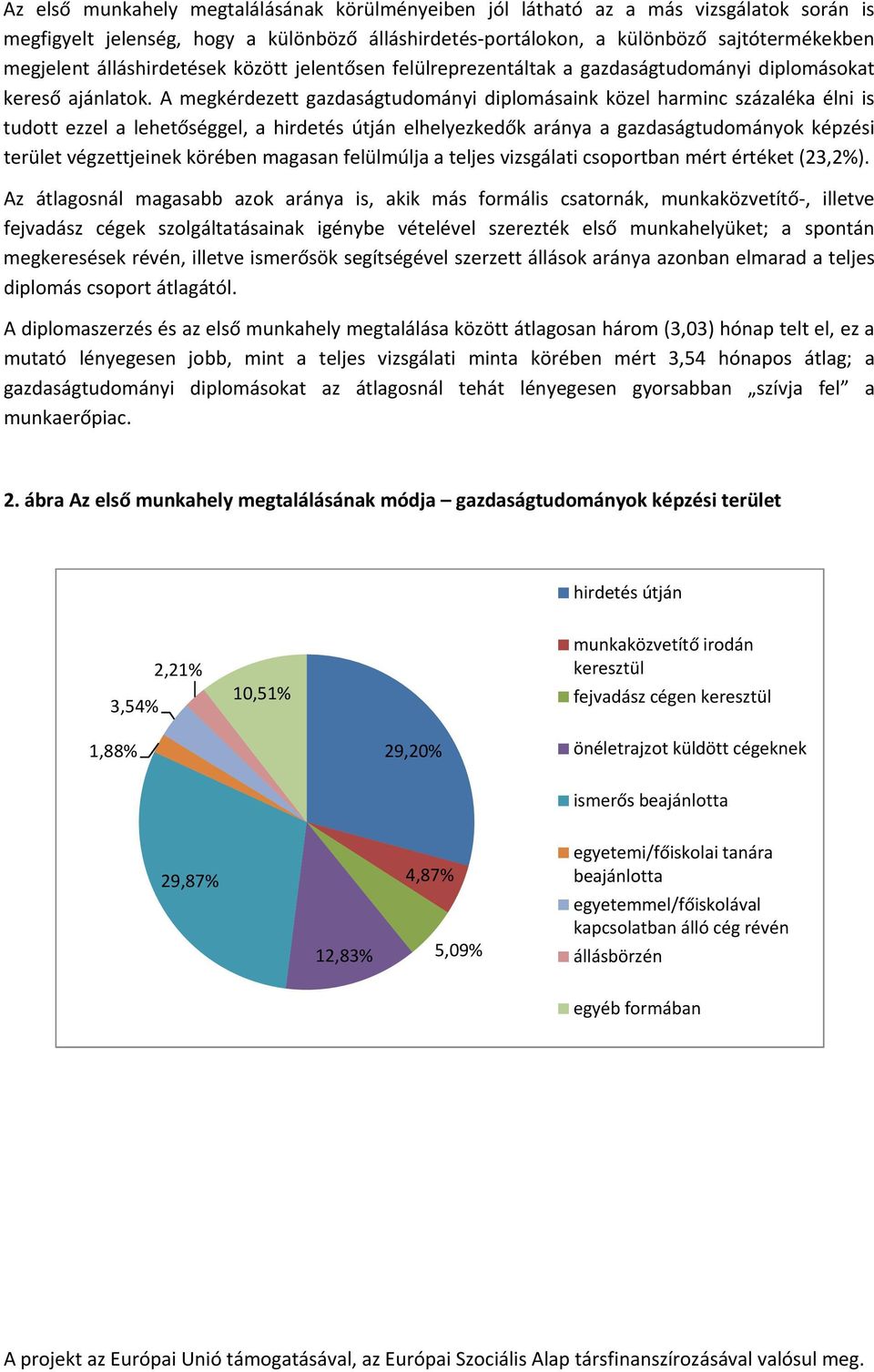 A megkérdezett gazdaságtudományi diplomásaink közel harminc százaléka élni is tudott ezzel a lehetőséggel, a hirdetés útján elhelyezkedők aránya a gazdaságtudományok képzési terület végzettjeinek