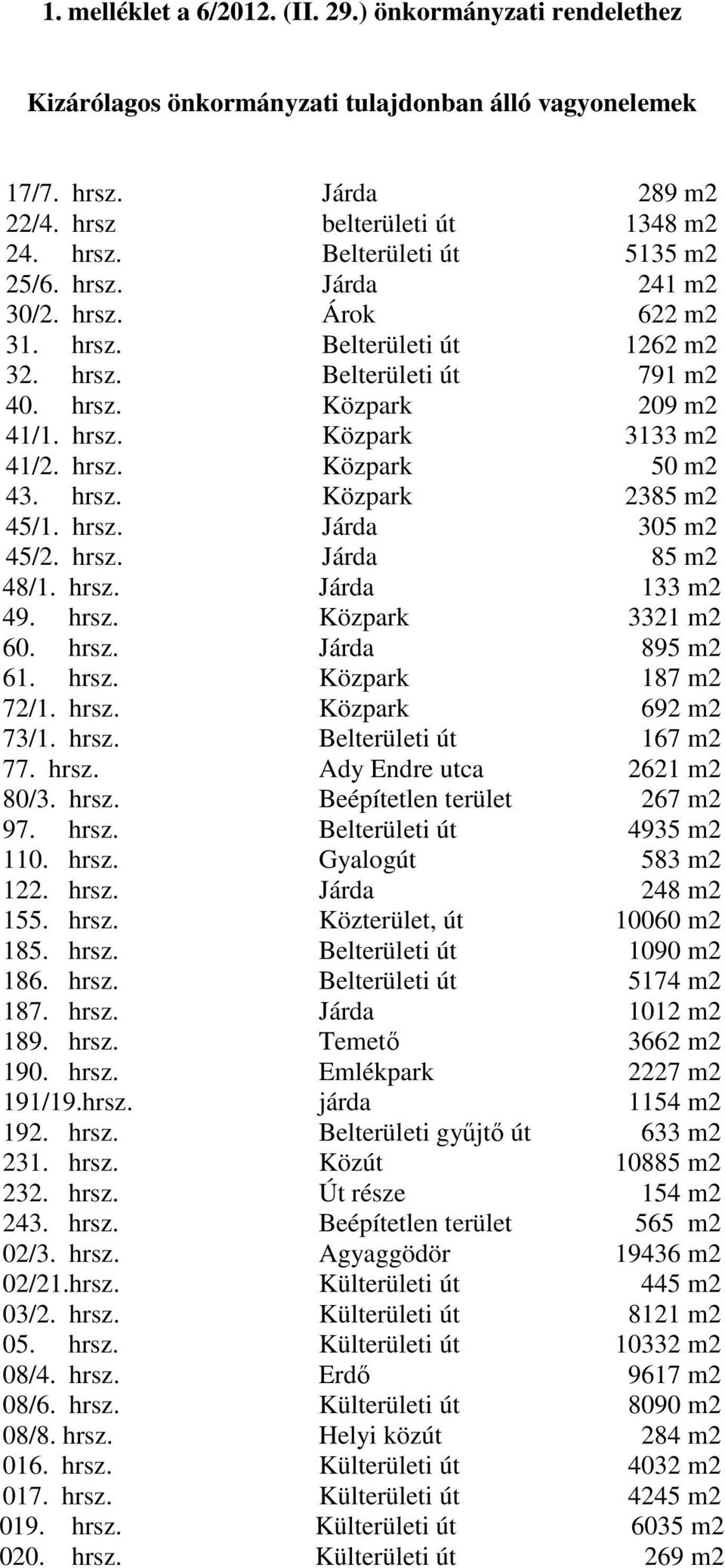 hrsz. Járda 305 m2 45/2. hrsz. Járda 85 m2 48/1. hrsz. Járda 133 m2 49. hrsz. Közpark 3321 m2 60. hrsz. Járda 895 m2 61. hrsz. Közpark 187 m2 72/1. hrsz. Közpark 692 m2 73/1. hrsz. Belterületi út 167 m2 77.