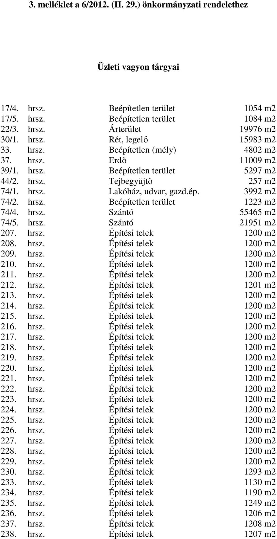 hrsz. Beépítetlen terület 1223 m2 74/4. hrsz. Szántó 55465 m2 74/5. hrsz. Szántó 21951 m2 207. hrsz. Építési telek 1200 m2 208. hrsz. Építési telek 1200 m2 209. hrsz. Építési telek 1200 m2 210. hrsz. Építési telek 1200 m2 211.