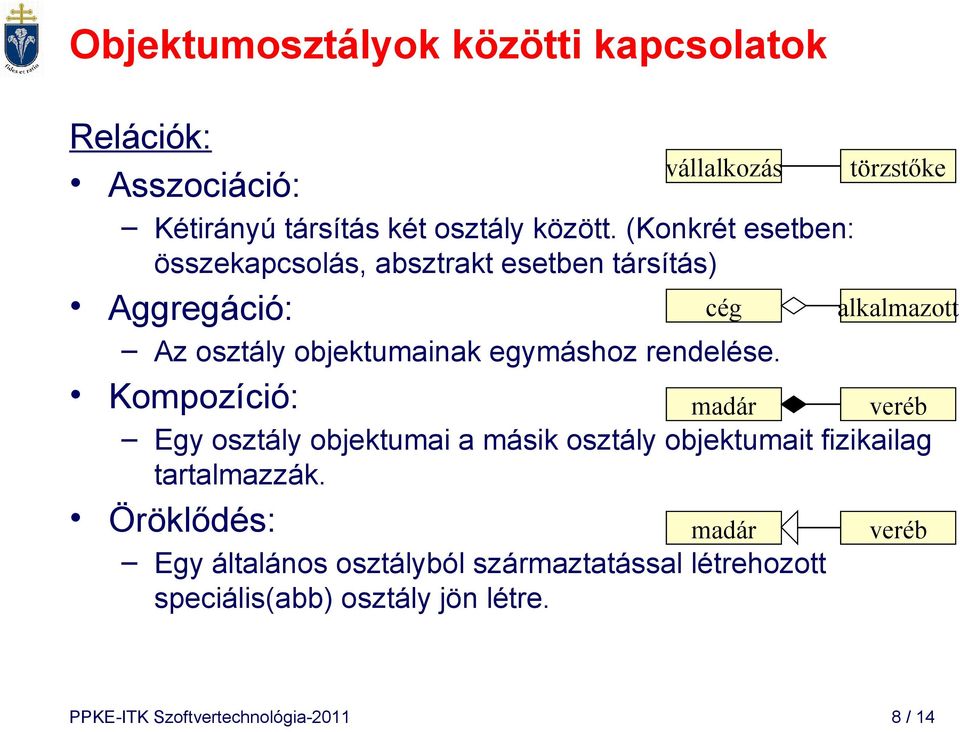 Kompozíció: madár veréb Egy osztály objektumai a másik osztály objektumait fizikailag tartalmazzák.