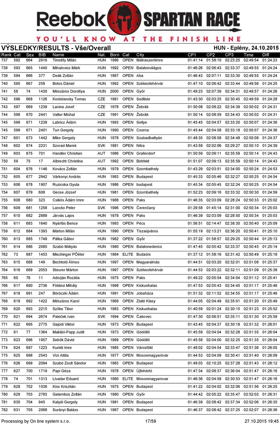 02:49:56 01:24:25 741 58 74 1430 Mészáros Dorottya HUN 2000 OPEN Győr 01:49:23 02:07:39 02:34:31 02:49:57 01:24:26 742 596 668 1126 Kostelansky Tomas CZE 1981 OPEN Sedliste 01:43:30 02:03:25 02:30:45