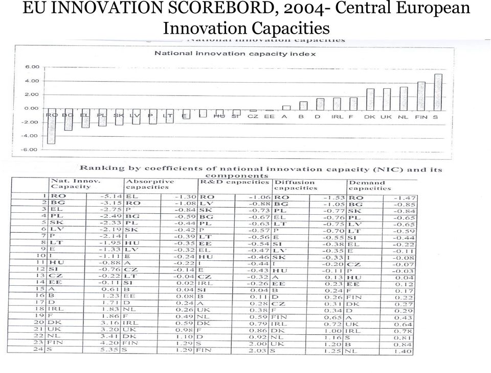 Central European