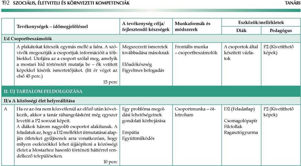 Utoljára az a csoport szólal meg, amelyik a mostari híd történetét mutatja be ők vetített képekkel kísérik ismertetőjüket. (Itt ér véget az első 45 perc.