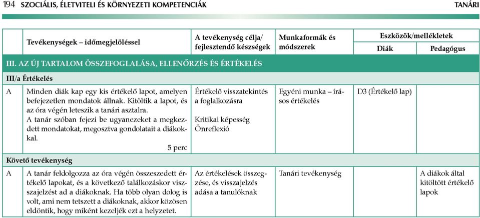 Kitöltik a lapot, és az óra végén leteszik a tanári asztalra. tanár szóban fejezi be ugyanezeket a megkezdett mondatokat, megosztva gondolatait a diákokkal.