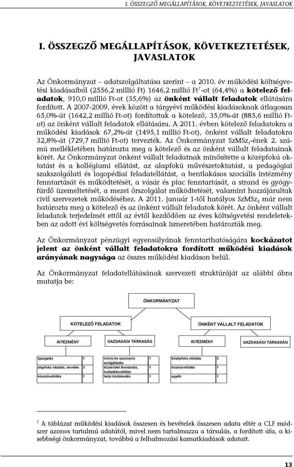 évek között a tárgyévi működési kiadásoknak átlagosan 65,0%-át (1642,2 millió Ft-ot) fordítottak a kötelező, 35,0%-át (885,6 millió Ftot) az önként vállalt feladatok ellátására. A 2011.