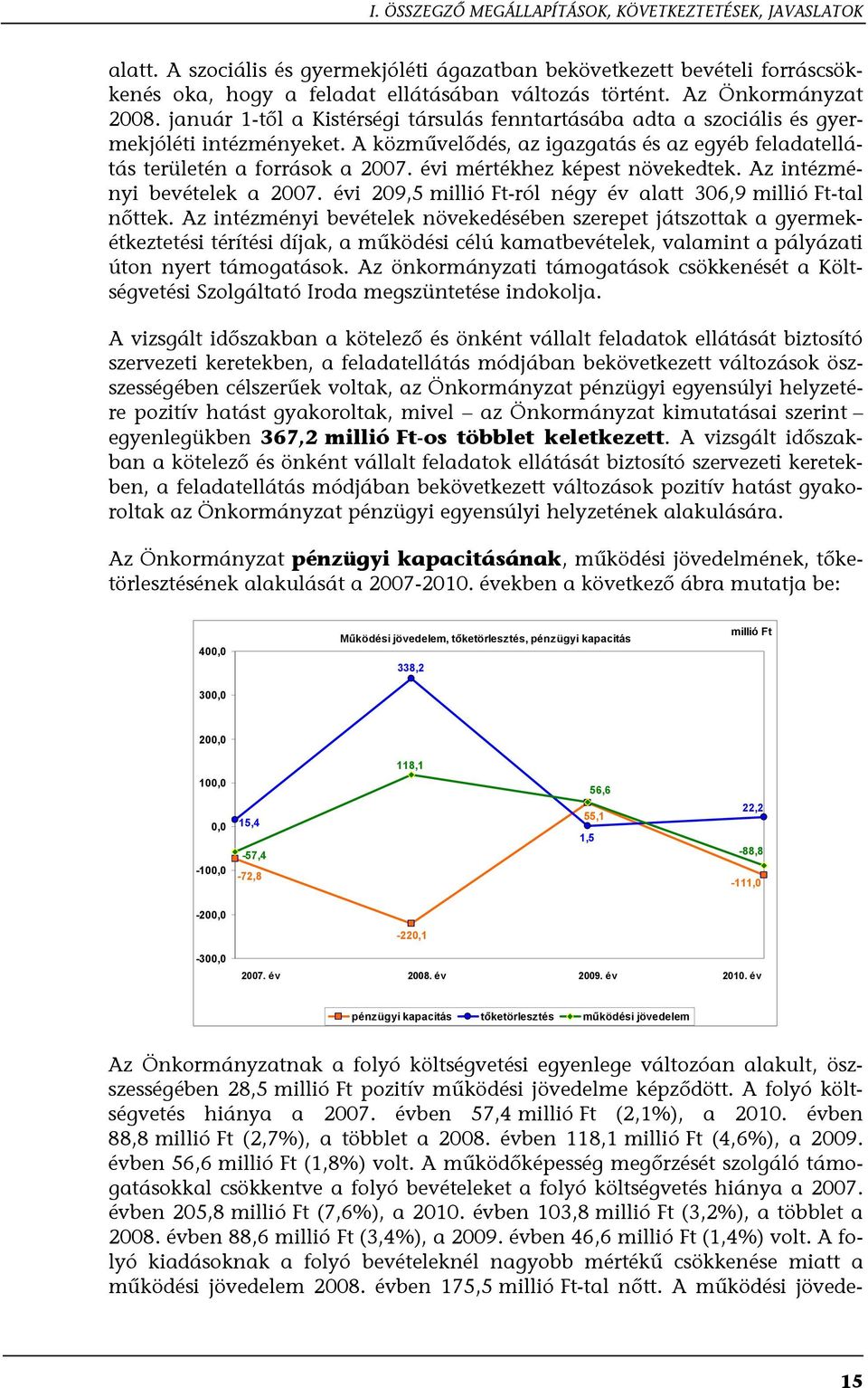 A közművelődés, az igazgatás és az egyéb feladatellátás területén a források a 2007. évi mértékhez képest növekedtek. Az intézményi bevételek a 2007.