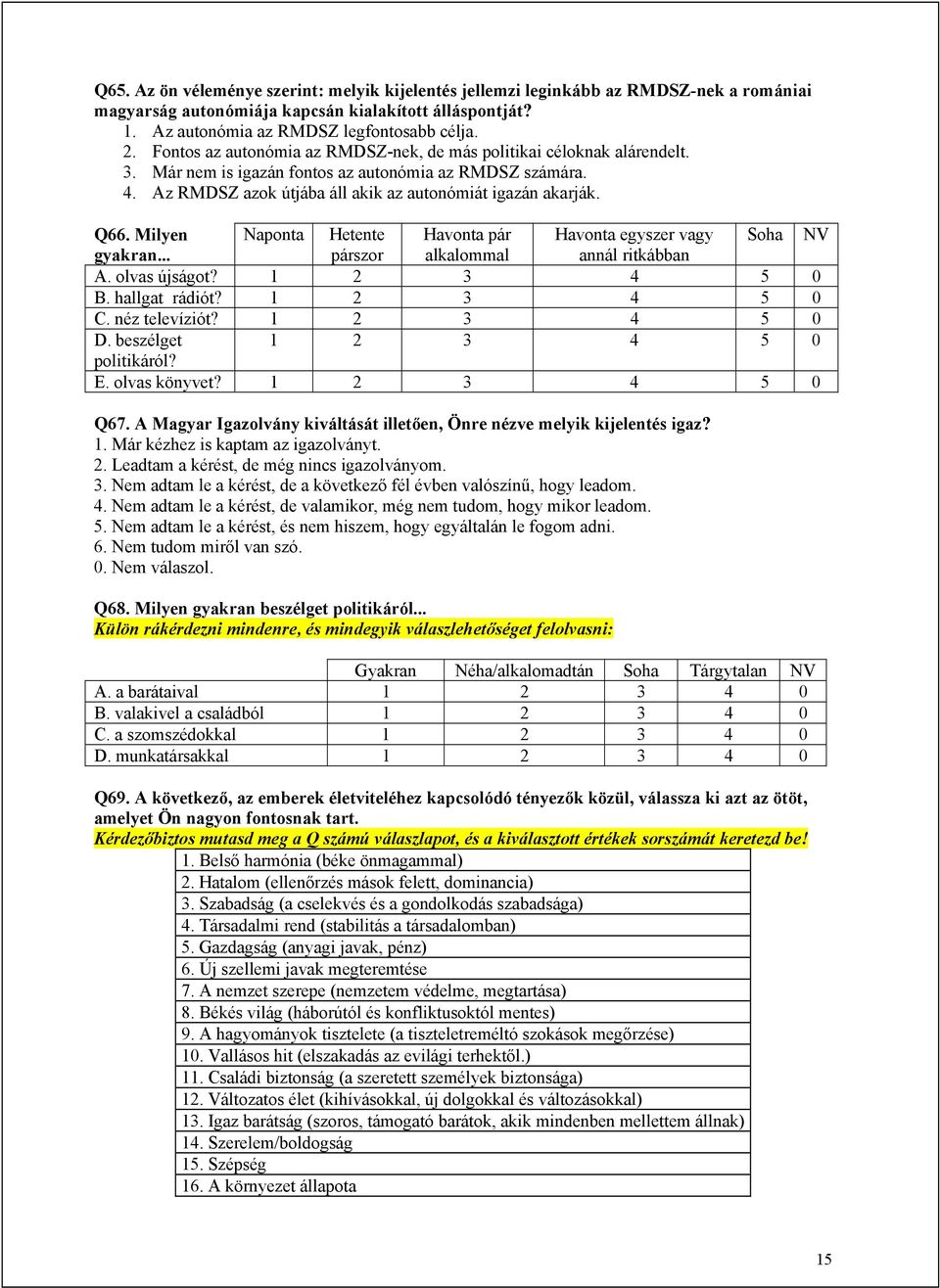 Milyen Naponta Hetente Havonta pár Havonta egyszer vagy Soha NV gyakran... párszor alkalommal annál ritkábban A. olvas újságot? 1 2 3 4 5 0 B. hallgat rádiót? 1 2 3 4 5 0 C. néz televíziót?