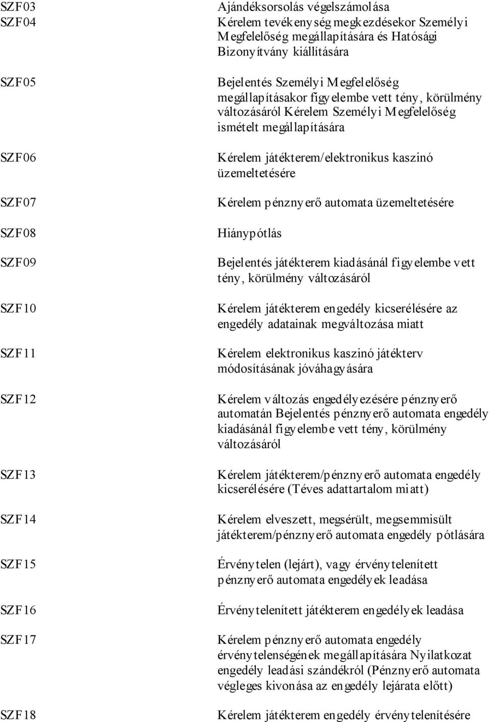 játékterem/elektronikus kaszinó üzemeltetésére Kérelem pénznyerő automata üzemeltetésére Hiánypótlás Bejelentés játékterem kiadásánál figyelembe vett tény, körülmény változásáról Kérelem játékterem