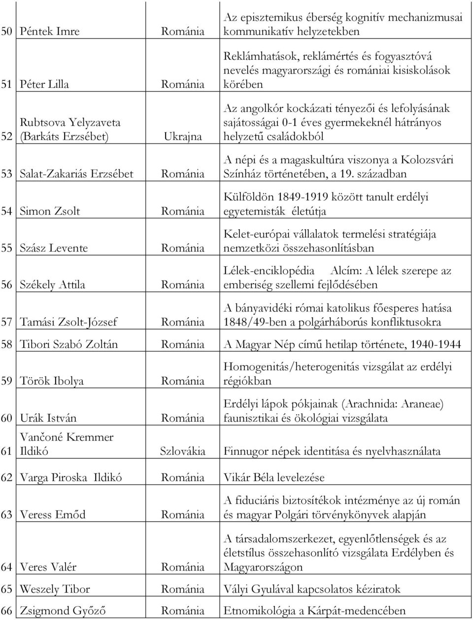 Zsolt-József Románia Az angolkór kockázati tényezői és lefolyásának sajátosságai 0-1 éves gyermekeknél hátrányos helyzetű családokból A népi és a magaskultúra viszonya a Kolozsvári Színház