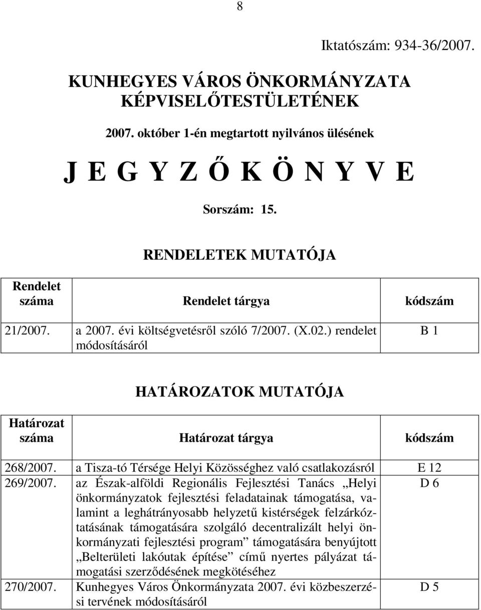 ) rendelet módosításáról B 1 HATÁROZATOK MUTATÓJA Határozat száma Határozat tárgya kódszám 268/2007. a Tisza-tó Térsége Helyi Közösséghez való csatlakozásról E 12 269/2007.