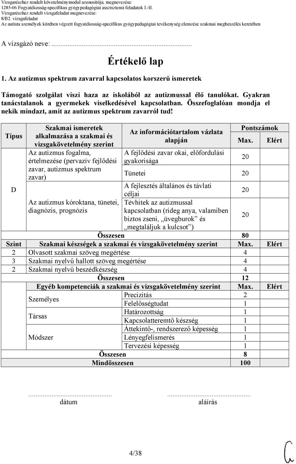 Típus Szakmai ismeretek alkalmazása a szakmai és vizsgakövetelmény szerint Az autizmus fogalma, értelmezése (pervazív fejlődési zavar, autizmus spektrum zavar) Az információtartalom vázlata alapján A