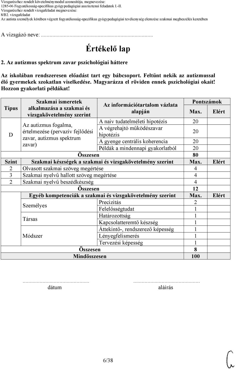 Típus D Szakmai ismeretek alkalmazása a szakmai és vizsgakövetelmény szerint Az autizmus fogalma, értelmezése (pervazív fejlődési zavar, autizmus spektrum zavar) Az információtartalom vázlata alapján